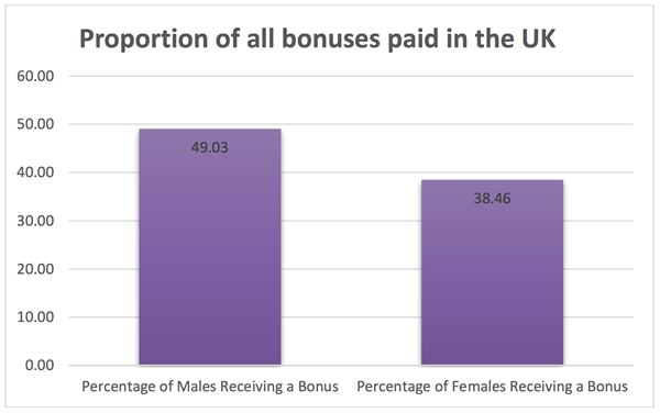 Bonus Graph